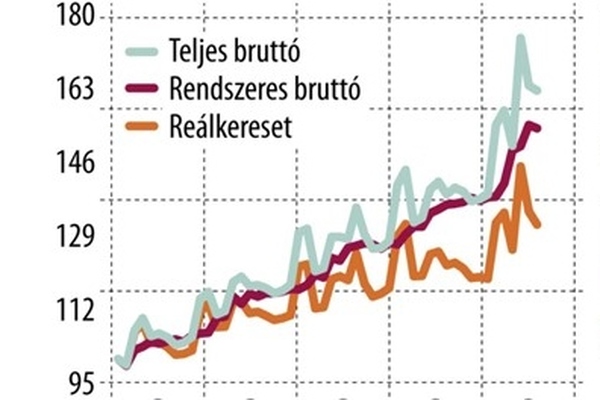 Teljes bruttó.jpg [md-600]